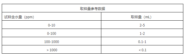 數據表1
