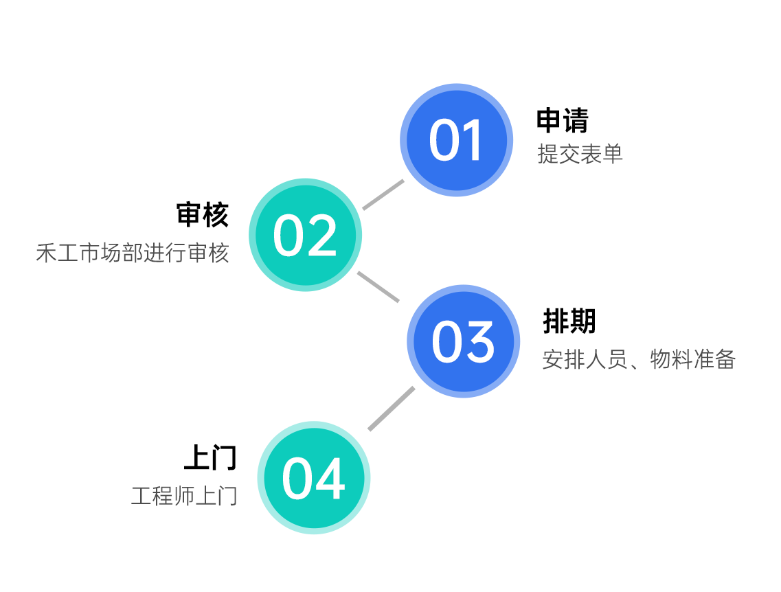 上海禾工儀器2025年全國巡回服務(wù)啟動(dòng)！廣東站巡回報(bào)名